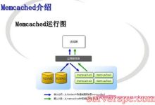 如何在CentOS 8上安装Memcached(缓存服务器)-服务器评测