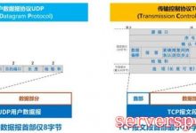 TCP和UDP协议服务常用端口大全说明-服务器评测