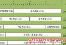 ip地址是什么意思?ip地址是由什么组成的-服务器评测