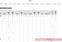 云测速在线测速,测试ping值/网络延迟/地域节点等-服务器评测