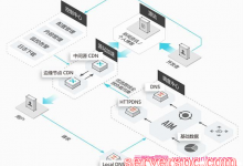 闲置宽带怎么赚钱?P2P CDN、无线宝、赚钱宝等靠谱吗?-服务器评测