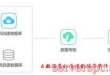 云数据库和自建数据库有什么区别?优缺点是什么?-服务器评测