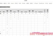 云测速在线测速工具 – 腾讯云、阿里云等ping、节点、地域测试等测速-服务器评测