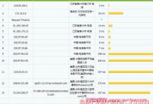 什么是香港CN2线路?香港CN2 GT和香港CN2 GIA有什么区别?-服务器评测