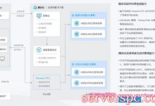 网络存储服务器怎么配置?网络存储服务器的作用!-服务器评测