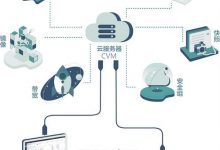 什么是腾讯云服务器cvm?为什么要使用腾讯云cvm服务器?-服务器评测