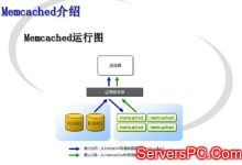 如何在CentOS 8上安装Memcached(缓存服务器)-服务器评测