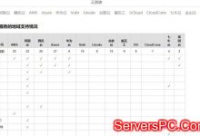 云测速在线测速,测试ping值/网络延迟/地域节点等-服务器评测