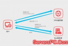 如何创建个人博客站点?利用wordpress搭建个人博客步骤流程-服务器评测